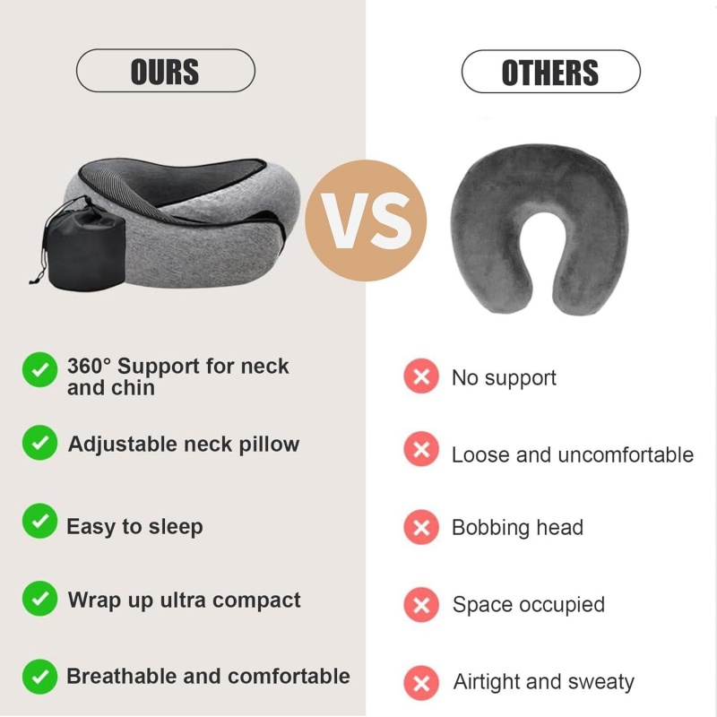 Portable U-shaped Travel Pillo - Anti Snore Contour Pillow review and price